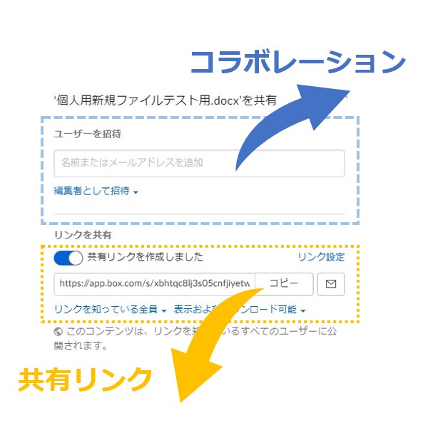 コラボレーションとリンク共有の違い