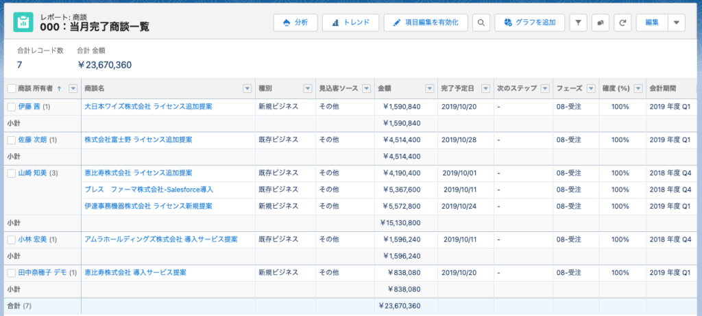 Salesforceのレポートの相対日付