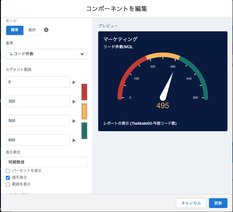 Salesforceのダッシュボード