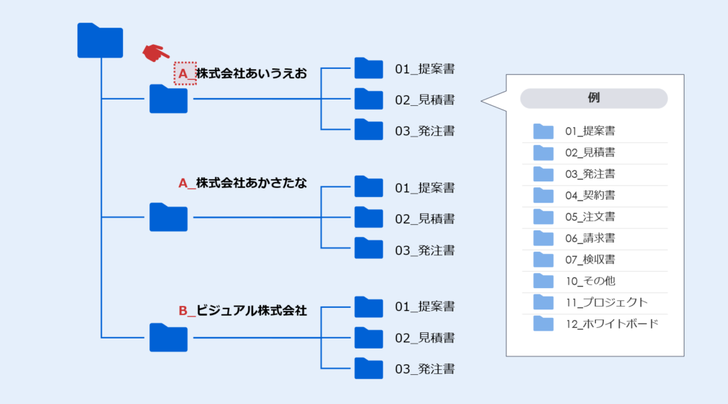 Boxフォルダ構成