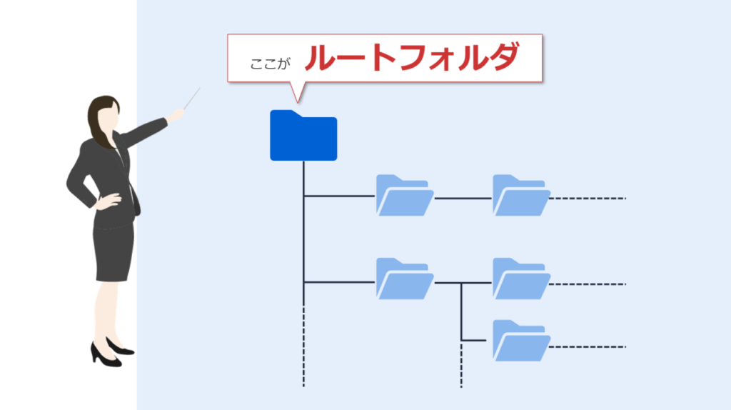 Boxフォルダ構成