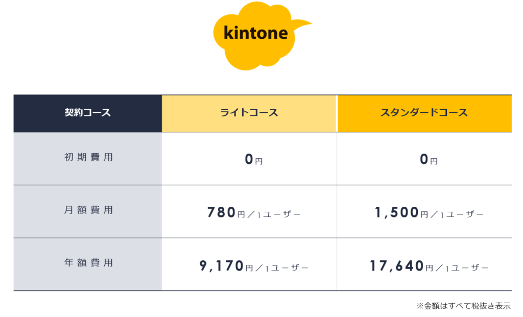 Salesforce kintone連携