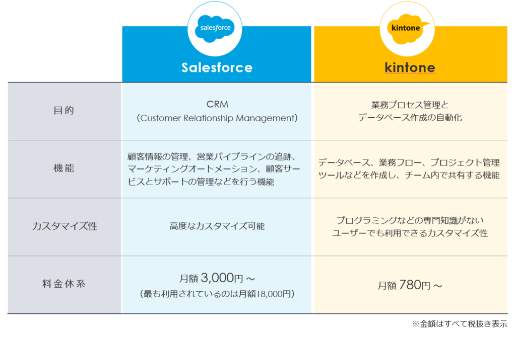 Salesforce kintone連携