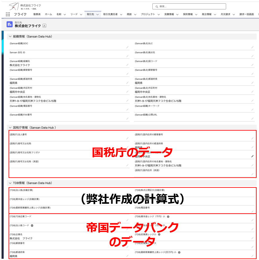 Sansan×Salesforce連携