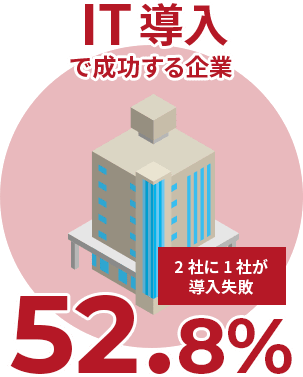 IT導入で成功する企業