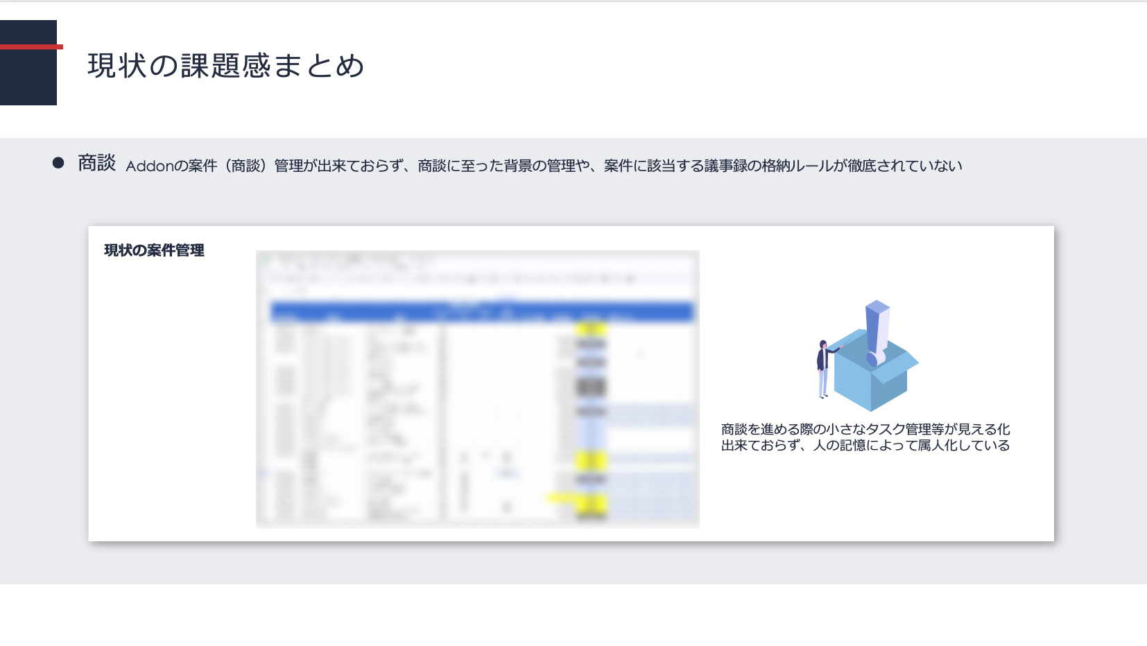 現状の課題感まとめ