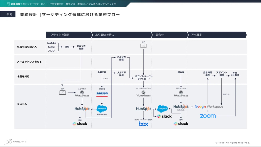 中堅企業向け