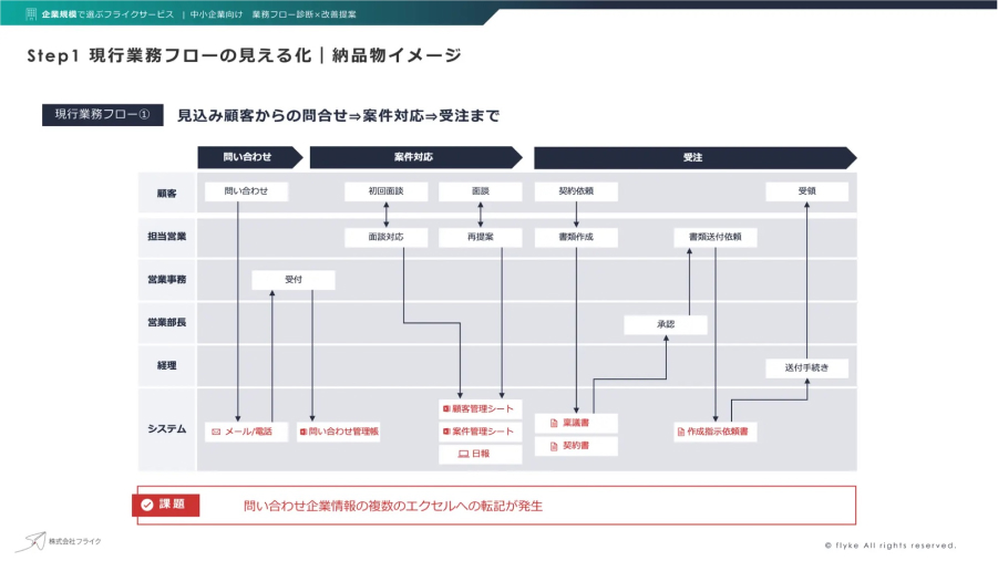 中小企業向け